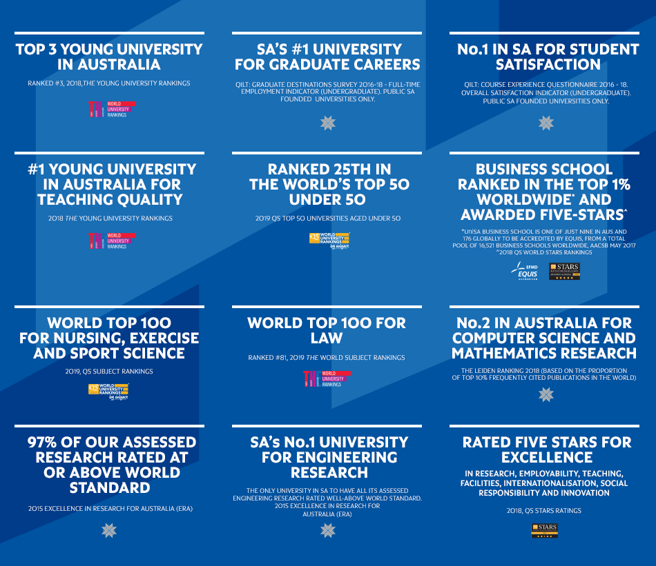 UniSA - At a Glance